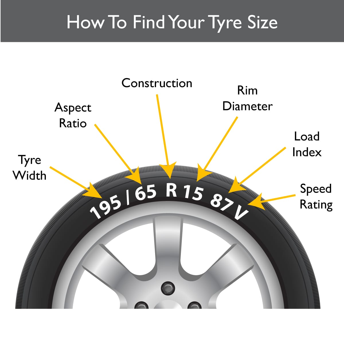 Tyre Size Guide